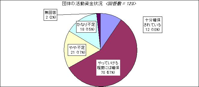 北区市民活動実態調査　シリーズ10