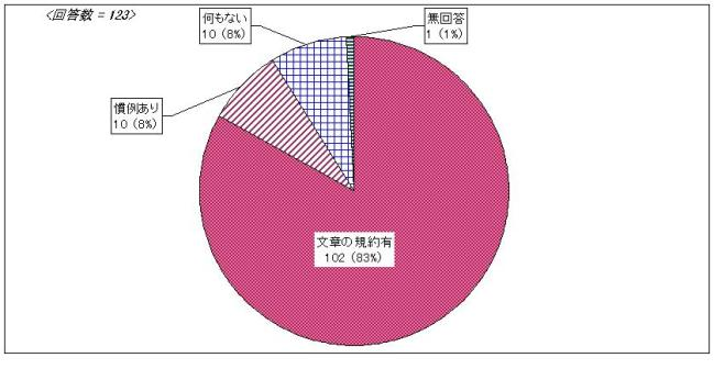 北区市民活動実態調査　シリーズ9